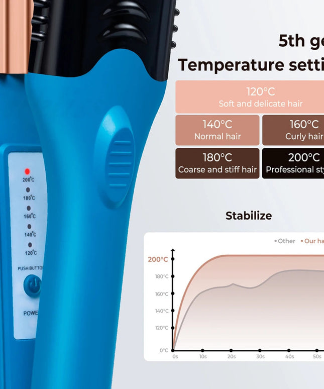 3D Hair Imprinting Curling Iron Hair Straightener Ceramic Crimpers Wavers Curler with 5 Different Plates 3D Embossing Iron