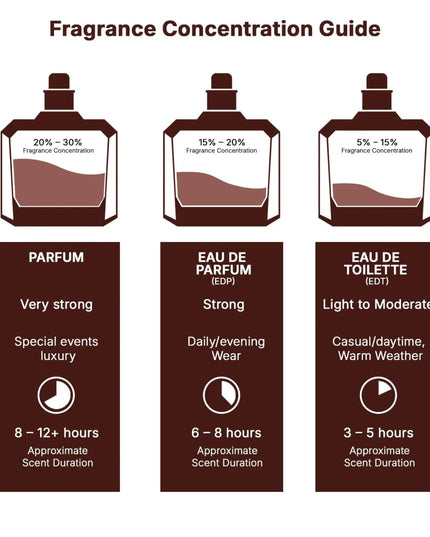 Lattafa Asad Bourbon Eau De Parfum Spray Pheromone fragrance Arabian women's perfume Pheromone cologne for man Birthday present